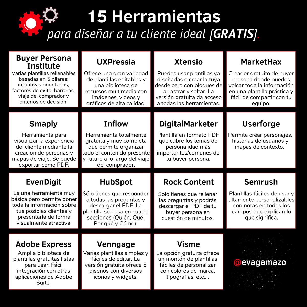 15 Herramientas y plantillas gratuitas para crear el perfil de tu cliente ideal.

#marketingdigital #contentmarketing #buyer