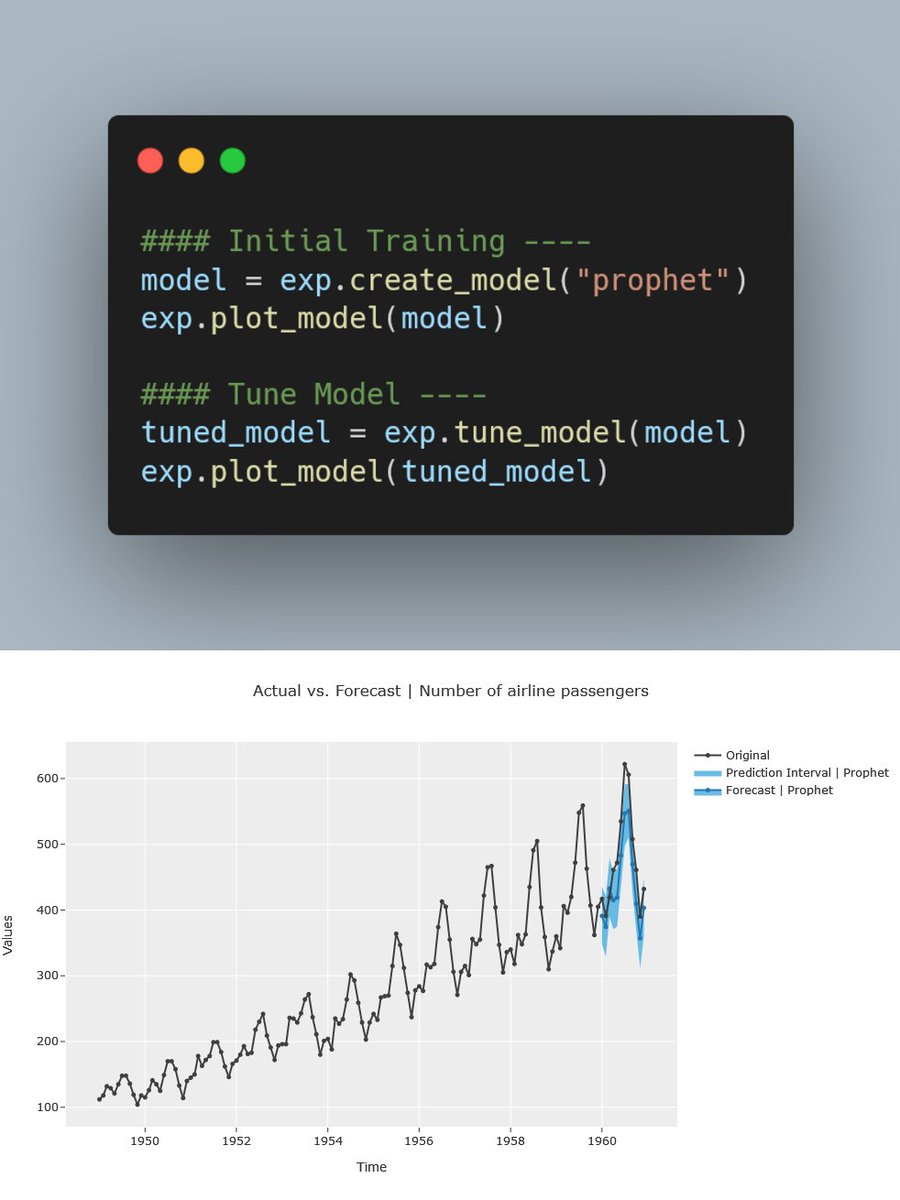 guptanick13's tweet photo. ⭐ Did you know: ⭐ The #pycaret #timeseries module now supports #prophet models (@Meta) You can also compare it against any of the ~ 30 other forecasting models in the library.

👉 More on this here: https://t.co/okniEWzame
🚀 All FAQs: https://t.co/V0Y1ST6UXI

#opensource https://t.co/qr4QFyH8Hm