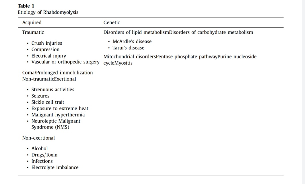 SOMELaguna's tweet photo. RABDOMIOLISIS‼️🏋️‍♂️💥

🔰Definición
🔰Etiologías más comunes
🔰Fisiopatologia
🔰Manifestaciones clínicas
🔰Diagnóstico
Lesión renal aguda (Fisiopatologia, prevención y tratamiento)
🔰Pronóstico

https://t.co/km7vz3YIVV

🔓📃https://t.co/pdXNGVQqPA https://t.co/cxF0cySNCu