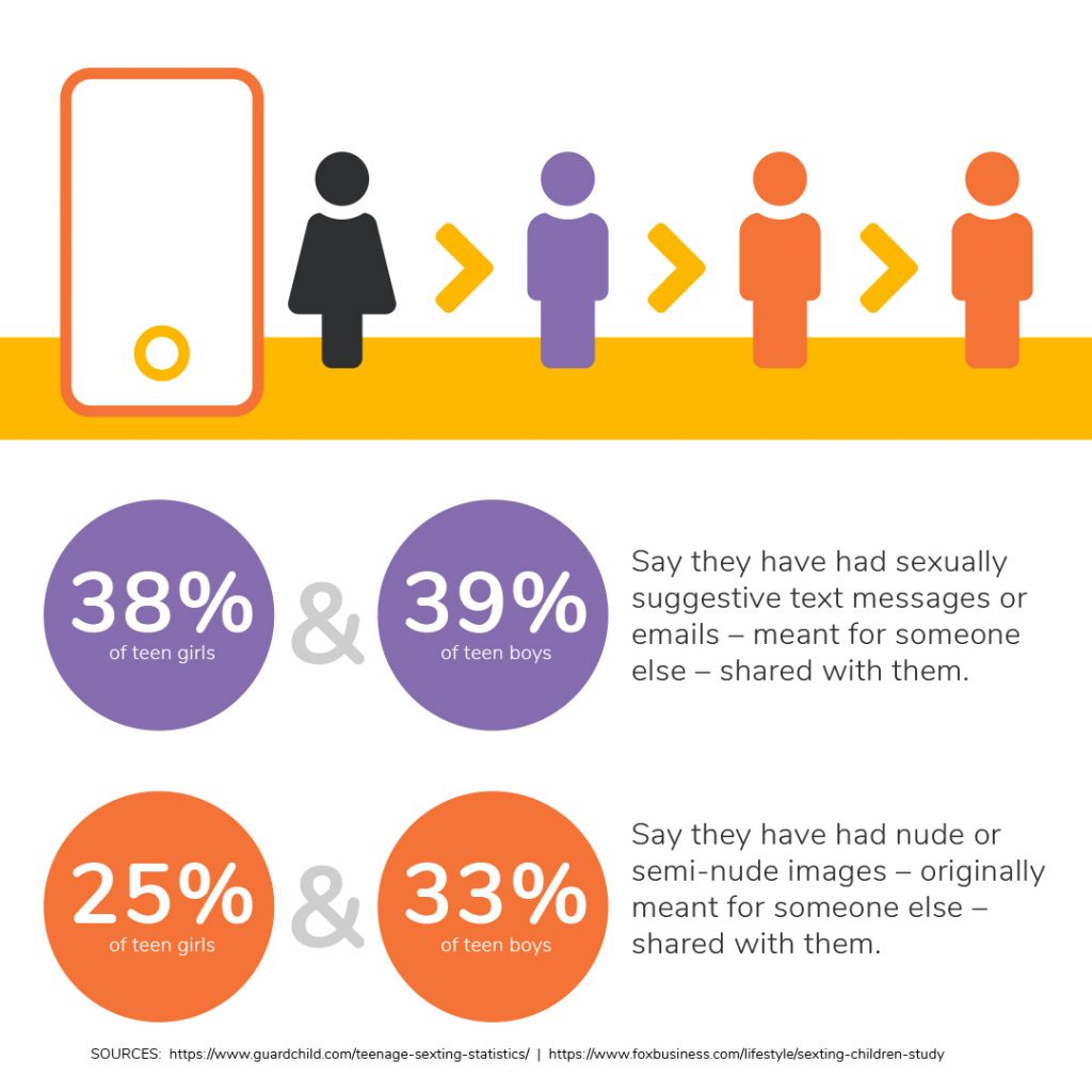 switch4216's tweet photo. #OnlineAwareness #DangersofSexting https://t.co/PywUg1FhoS