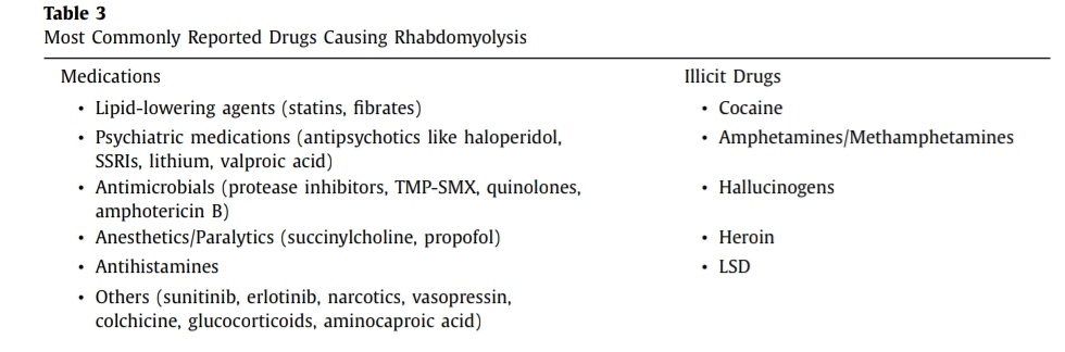 SOMELaguna's tweet photo. RABDOMIOLISIS‼️🏋️‍♂️💥

🔰Definición
🔰Etiologías más comunes
🔰Fisiopatologia
🔰Manifestaciones clínicas
🔰Diagnóstico
Lesión renal aguda (Fisiopatologia, prevención y tratamiento)
🔰Pronóstico

https://t.co/km7vz3YIVV

🔓📃https://t.co/pdXNGVQqPA https://t.co/cxF0cySNCu