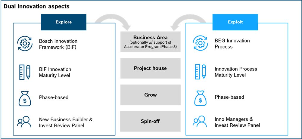 Dual Innovation tweet media