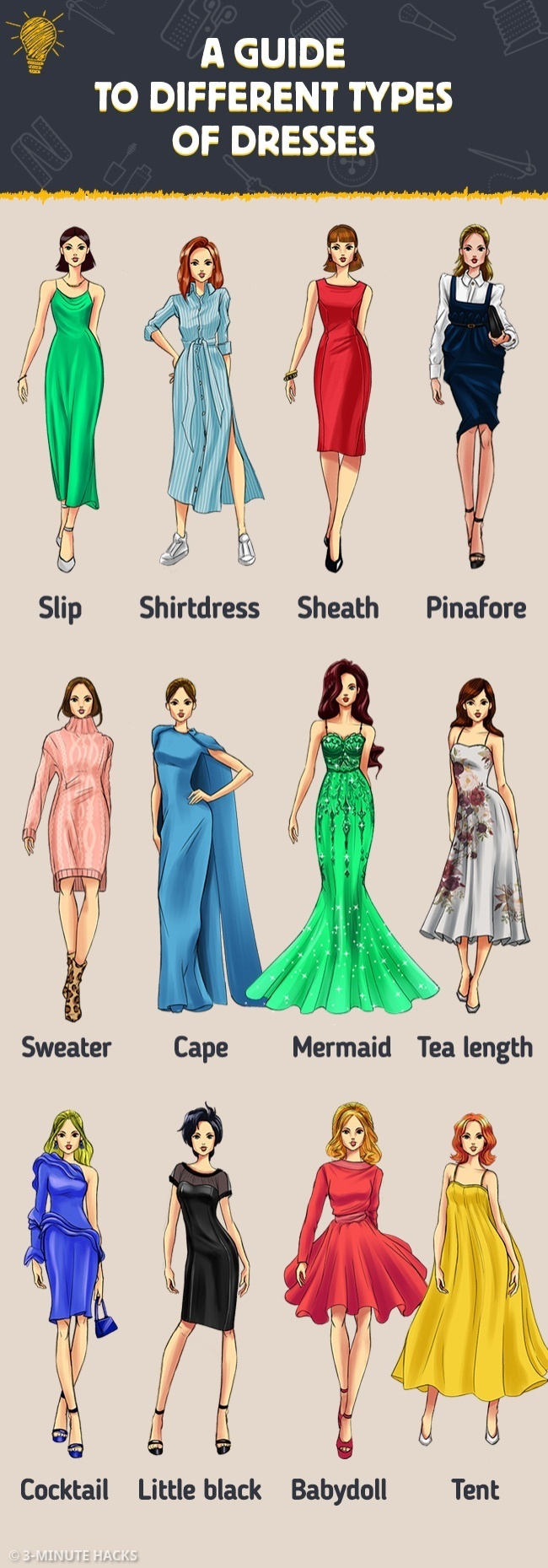 5-Minute Crafts on X: A guide to different types of dresses.  https://t.co/tc6Iyr2qeY / X