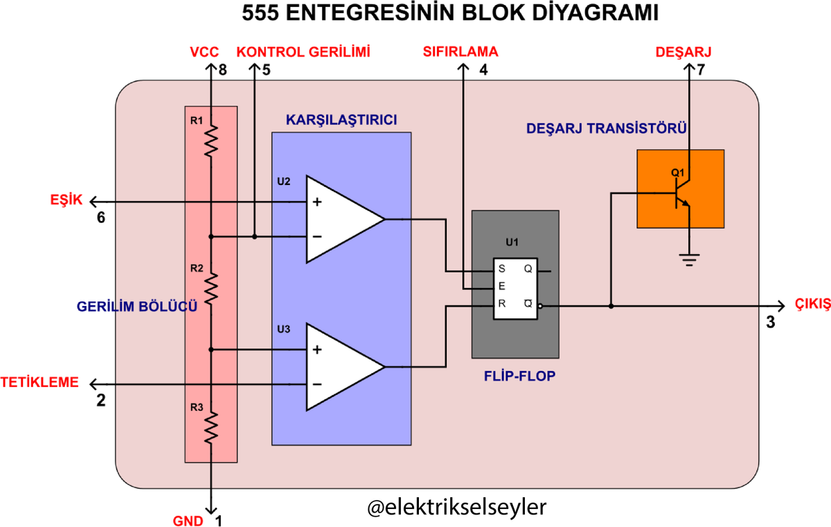 ElektrikselS's tweet photo. 555 Entegresi'nin Blok Diyagramı
Udemy: https://t.co/XMew9B50x9
Youtube: https://t.co/0TsCyTYbW6
Twitter: https://t.co/no4gQ6KA6N
Instagram: https://t.co/l098ScBAnq
#elektronikdevre #elektronikdevreler #otomasyon #baskıdevre #elektronik #electronic #Arduino #Robotics #programlama https://t.co/n4omHnzPG4