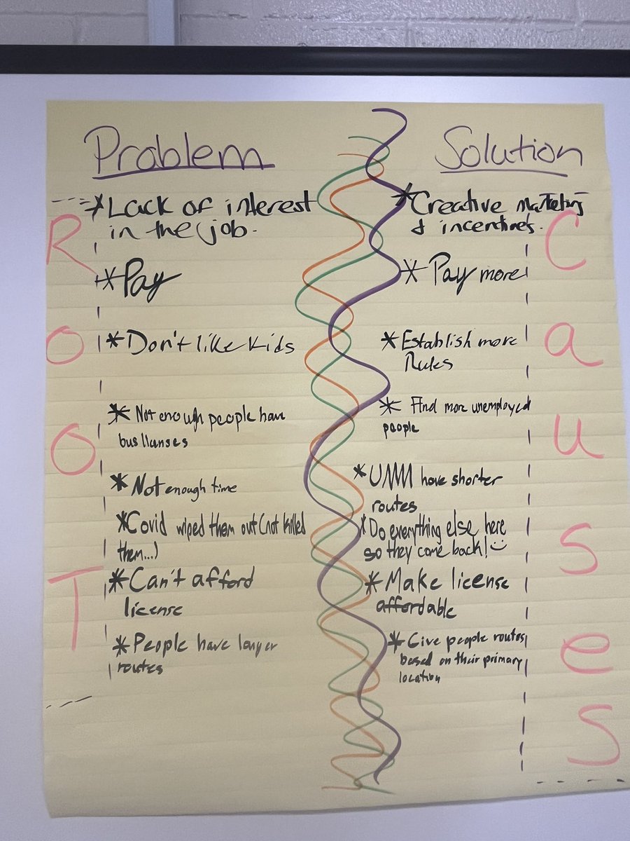 cstubbs_aig's tweet photo. @ReidRossCougars 7th Grade AIG students are proposing solutions to one of the toughest problems facing schools today . Who will drive the school bus? @CumberlandCoAIG #AIGallday https://t.co/mpBJfbxjof