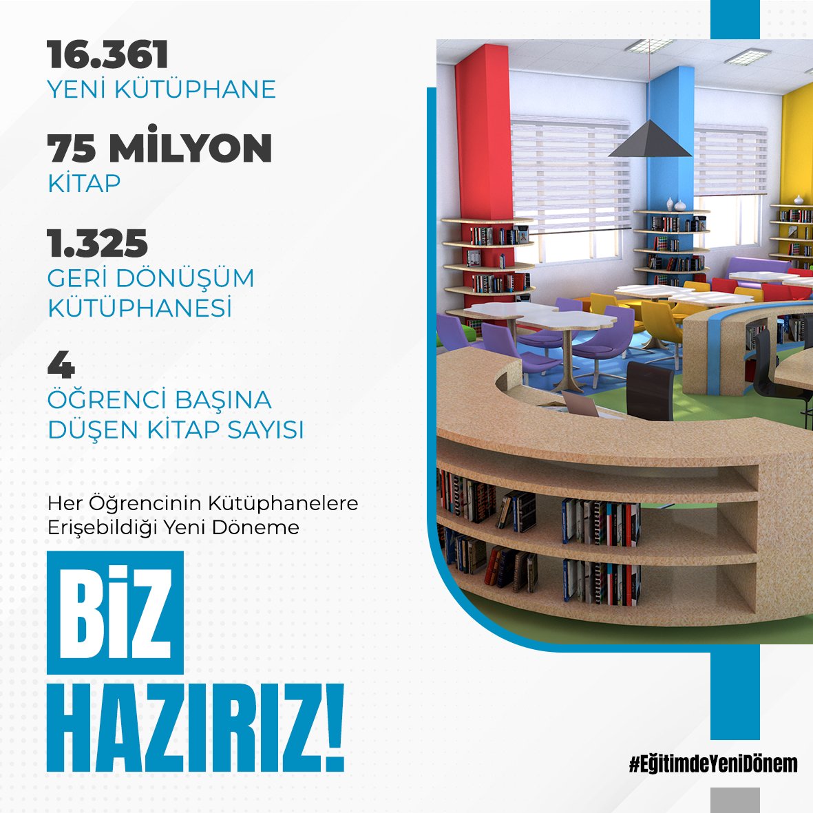 meb_dhgm's tweet photo. Tüm okullar kütüphaneye kavuştu. 16.361 yeni kütüphane yapıldı, okullardaki kitap sayısı 75 milyona ulaştı. @tcmeb @OzilLevent 

📍Biz Hazırız https://t.co/1cfbDPPIlF
