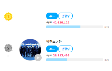 btsvote_crew's tweet photo. [ MASS VOTING HAS STARTED ]

Cast your votes on SDA &amp; TMA! 🙏

📍(SDA - Idol Champ)
✔️Drop❤️ for 'Christmas Tree on SDA 'Best OST' 

‼️GAP: -1,057,326🗳️

📍(TFMA - Fan N Star)
✔️Vote 🌟(200 - 1K🌟 daily)
✔️ Maximize your Video Votes 

‼️Gap: -16,504,623🗳️

(@BTS_twt ) https://t.co/yRA2xgVqax