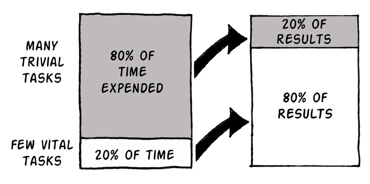 🧵 5 things I wish I knew about investing when I started years ago. Grab