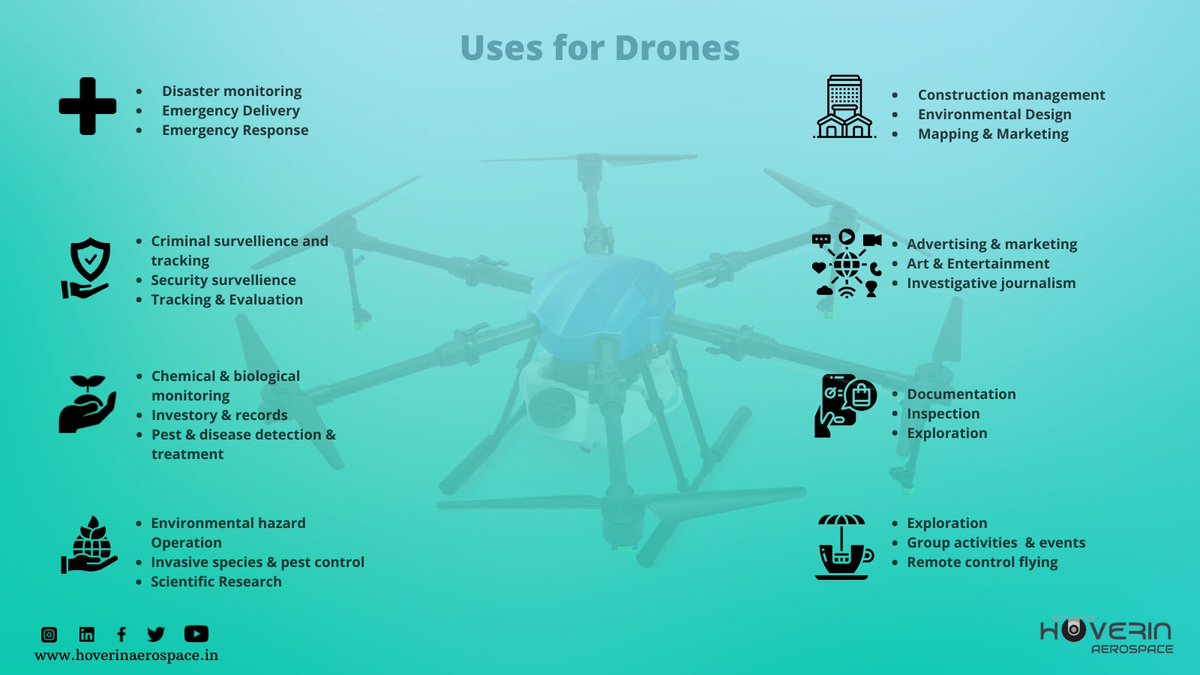 hoverinaero's tweet photo. It was surrealist to witness the drone talking off live infront of your eyes and disappearing into clouds within no time.what believed to be a dream few years ago is reality now.
Given honourable Narendra Modi ji vision to make India a world's hub of drones. https://t.co/cD1aQOb1g6