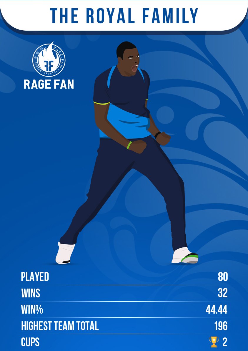 We're 9 Hours away from start of new season of #CPL22 🌀

Presenting CPL Prediction NFT #4 ⚡
Team Name - #Barbados a.k.a The Royal Family
NFT Price - 20 USDT
Potential Payout - 52 USDT 

Buy #Barbados NFT from Prediction.Rage.Fan &amp; win upto 52 USDT 🎉

#Prediction #Cricket