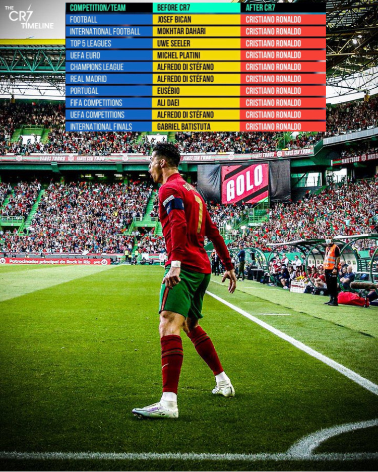 ShuffleFC's tweet photo. Cristiano Ronaldo literally owns football. https://t.co/V0oyufgD6V