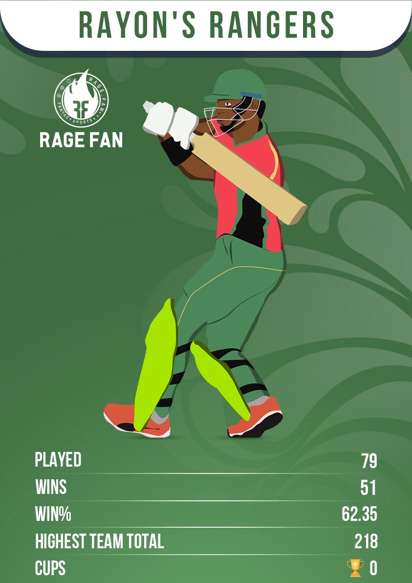 We're 7 Hours away from start of new season of #CPL22 🌀

Presenting CPL Prediction NFT #6 ⚡
Team - #Guyana a.k.a Rayon's Rangers
NFT Price - 24 USDT
Potential Payout - 52 USDT 

Buy #Guyana NFT from Prediction.Rage.Fan &amp; win upto 52 USDT 🎉

#Prediction #NFT #NFTCommunity