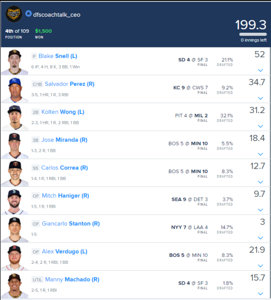 DFSCoachTalk's tweet photo. Awesome MLB DFS night for @DFSCoachTalk 
#FanDuel #win #dfscoachtalk 🔥🔥🔥 https://t.co/BsvMweELD6
