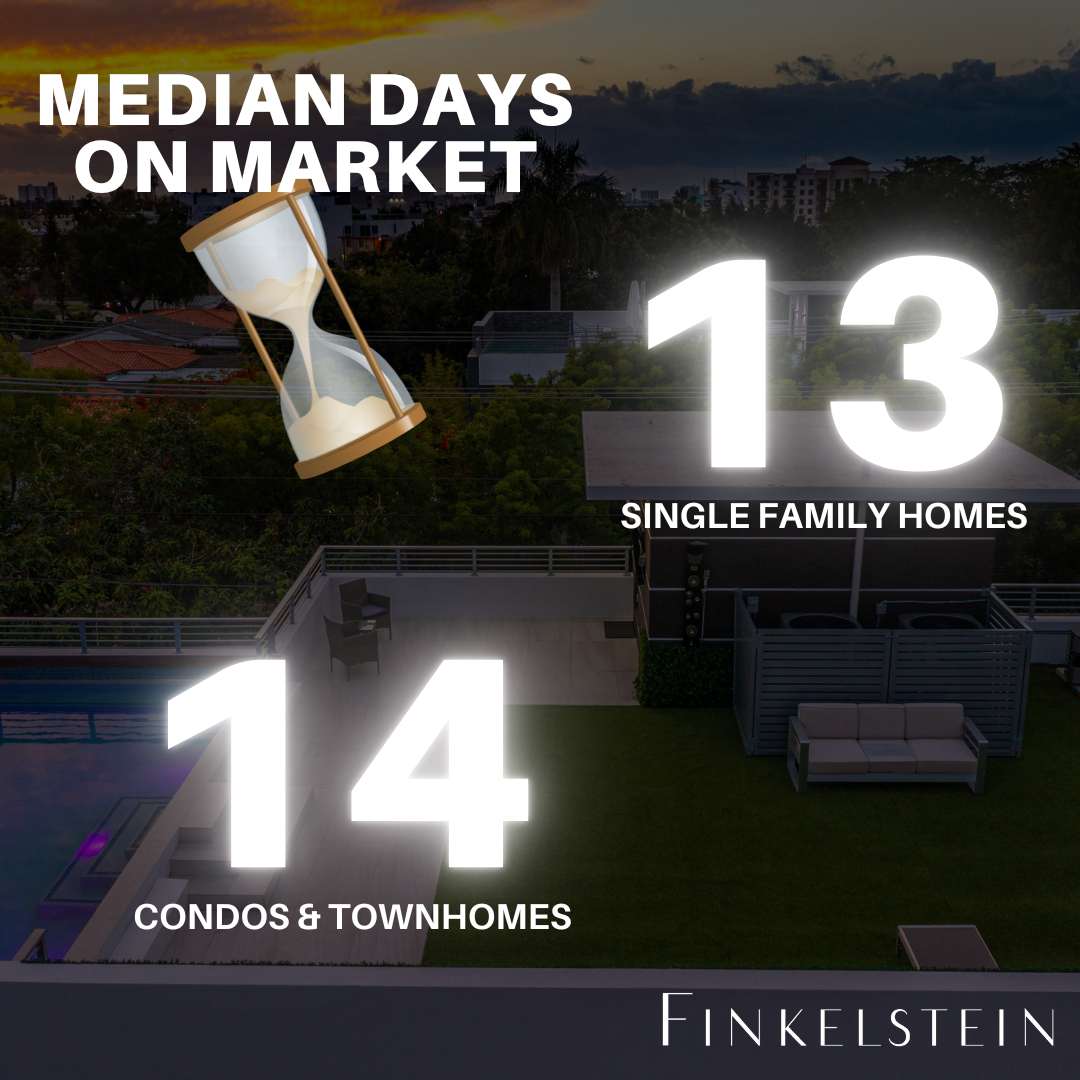 FinkelsteinFL's tweet photo. 📅 Schedule a real estate consultation. Hablo Español 
.
.
.
.
📲 Call / Text: 305-333-2335
💻 Book Online: Link in Bio
📧 Email: FinkelsG@gmail.com

🤔 @thinklikeag
👉🏻 @finkelsteinrealestate https://t.co/BGFkJI1a44