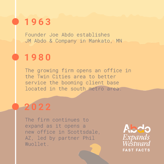 AbdoSolutions's tweet photo. Curious about our firm's expansion? Check out some of these fast facts about our history of growth, our new team members, and our office in the Arizona sunshine.

Still have questions? Read more about the expansion on our website: https://t.co/PQ7Ulb0K2Y

#TeamAbdo https://t.co/mbSJsIMKrJ