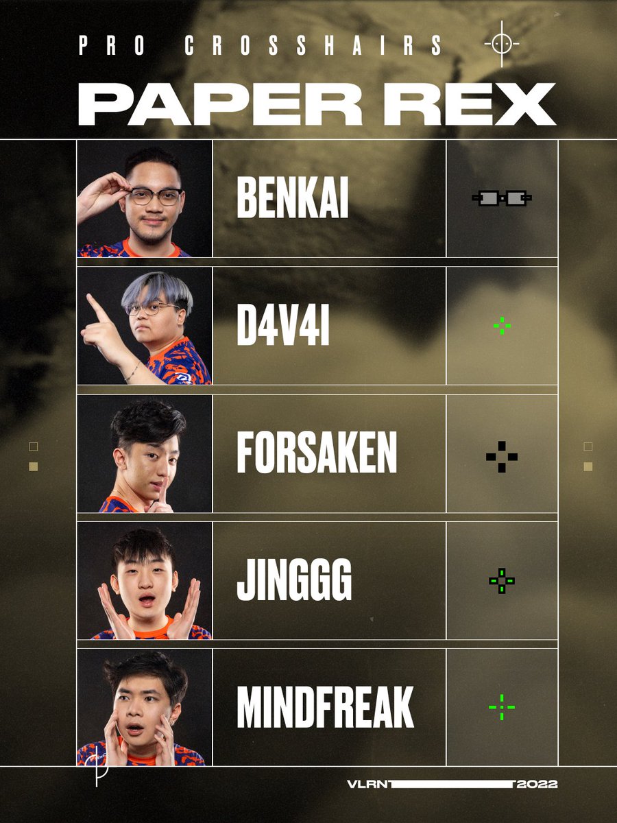 Check out these <a href="/pprxteam/">Paper Rex</a> crosshairs!

Copy the code below into your in-game settings. #VALORANTChampions