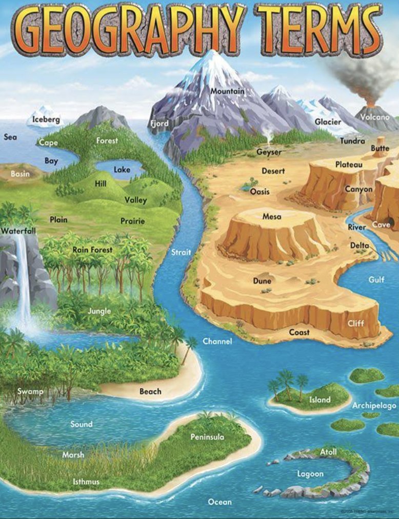 misterbrandon32's tweet photo. Imagine smoking a blunt in Geography Terms World https://t.co/DlBnJHQ2dR