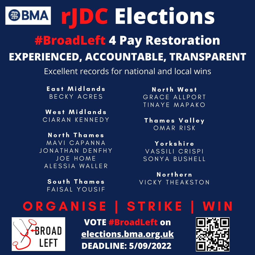 Dr_R_Acres's tweet photo. Just a reminder that elections for your @BMA_JuniorDocs Regional Junior Doctors Committees are ongoing and close on Monday (5th September).
I would appreciate your vote and vouch for all of the candidates below.
#VoteBroadLeft
#BroadLeft4PayRestoration https://t.co/E1wmyStIZ9