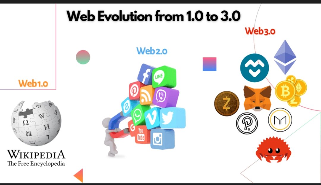 SaloniJain021's tweet photo. Web3.0 not only a new generation of internet but also a better and greater leap to development.
#web3 #Crypto #LUMINOUS https://t.co/9h2SmRIKsI