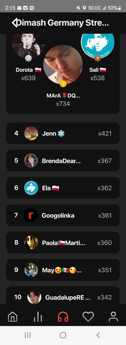 BrendaC82258759's tweet photo. Made the top 10 in the Germany Streaming Party woke at 2:15 to check in. The new party 45 min. away,fell back asleep😥was an hour late for the Dimash & Dears Streaming Party. Currently in 20th place in that one last I checked.
#Zhalyn
#ZhalynStreamingEvent
@dimash_official 🔥 https://t.co/kzfRRQhVhv