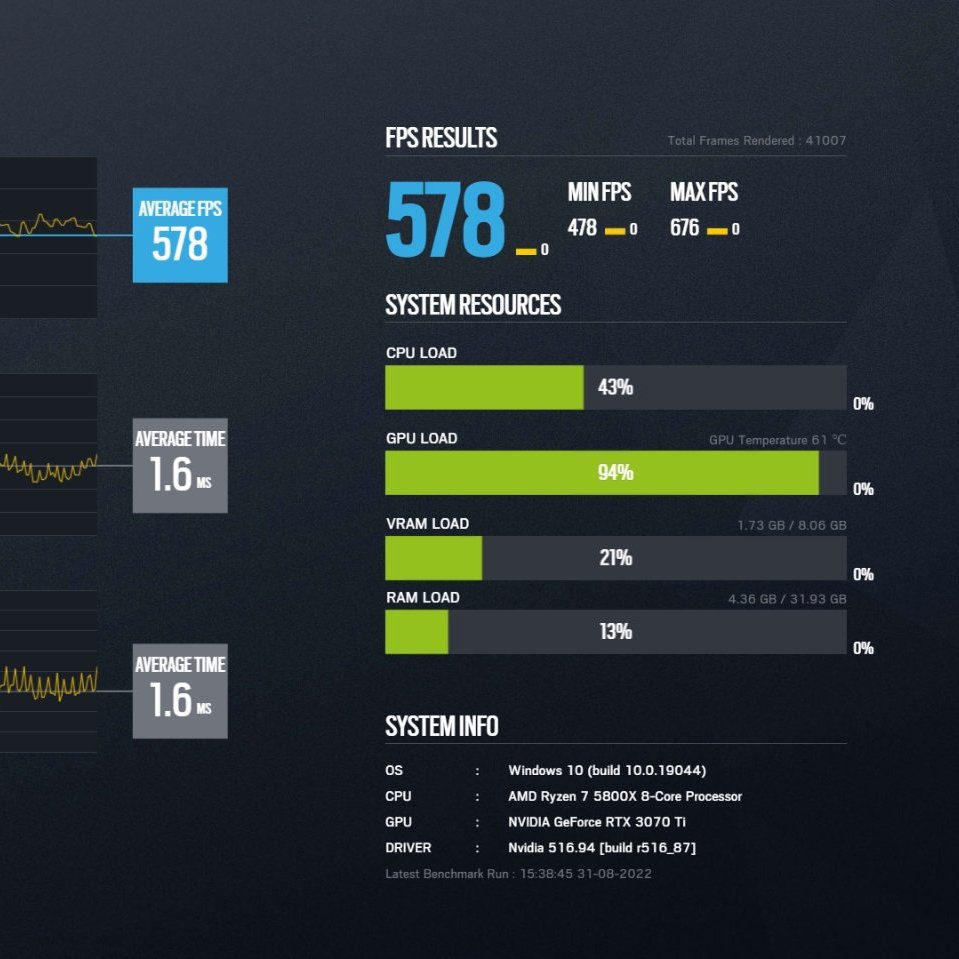 🔧・Last @R6esportsPC optimization for @JanJones1994 🏆 from <a href="/BLUEJAYS_Sports/">BLUEJAYS</a> 

・Core parking
・Background apps &amp; software utilization removed
・3D GPU &amp; Power settings - high performances

⚙️

・RYZEN 7 5800X
・Nvidia 3070TI
・16GB

🔧・Feel free to DM me for an optimization