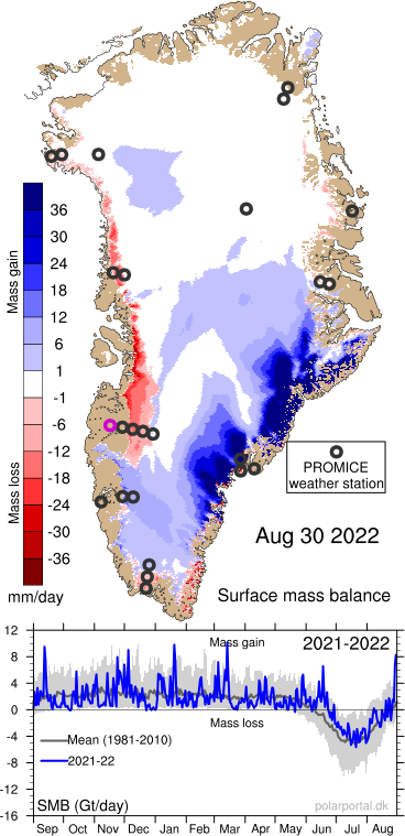 Electroversenet's tweet photo. Greenland's SMB readings for Tues have come in even HIGHER than the unprecedented gains achieved Mon.
The ice sheet gained an astonishing 8.5 Gigatons of mass yesterday, blowing apart mainstream fairy-tales of catastrophic sea level rise and ice-free polar regions.

#ClimateScam https://t.co/Zux4IRzhjF