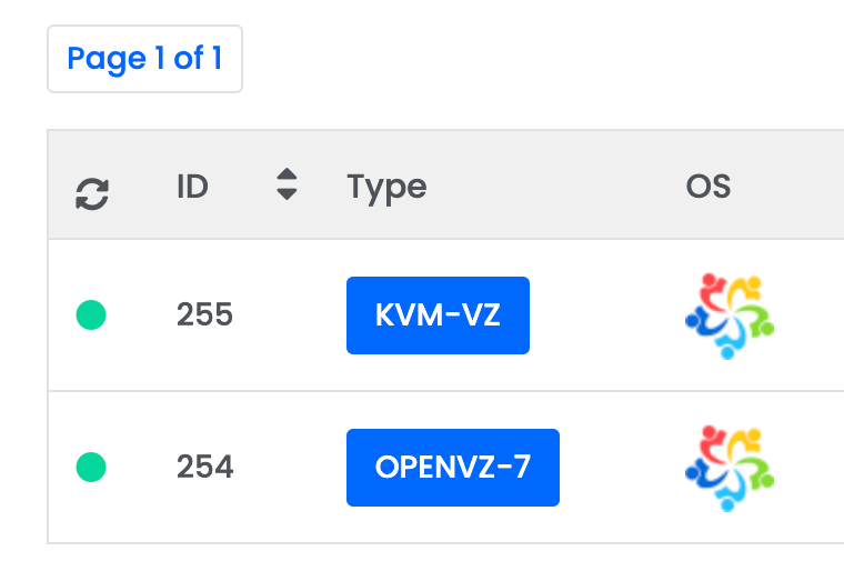 sshVM's tweet photo. We're testing out KVM-VZ on our existing Kansas City and Chicago locations! 😃 https://t.co/q3IVMffmMN