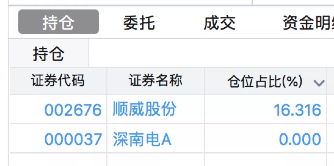 Agulongtougu's tweet photo. 8.31（周三复盘）
今天打了顺威股份，深南电A早上等了个冲高先卖了，还以为卖挺好，哪想到下午这都冲板了。

明日一进二标的：

慈文传媒和国统股份。 https://t.co/jIg3xcMe9c