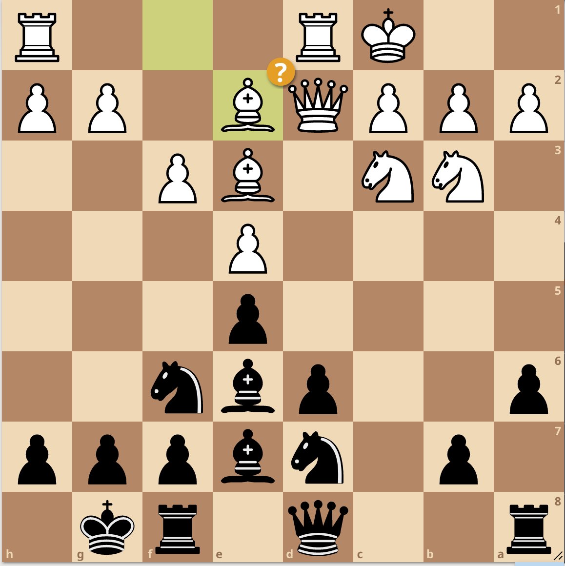 Dan Data Driven Chess Improver On Twitter I Wonder If When People dan-data-driven-chess-improver-on-twitter-i-wonder-if-when-people