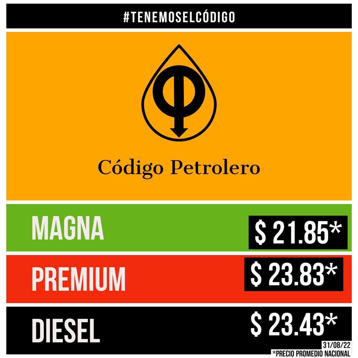 Código Petrolero tweet media