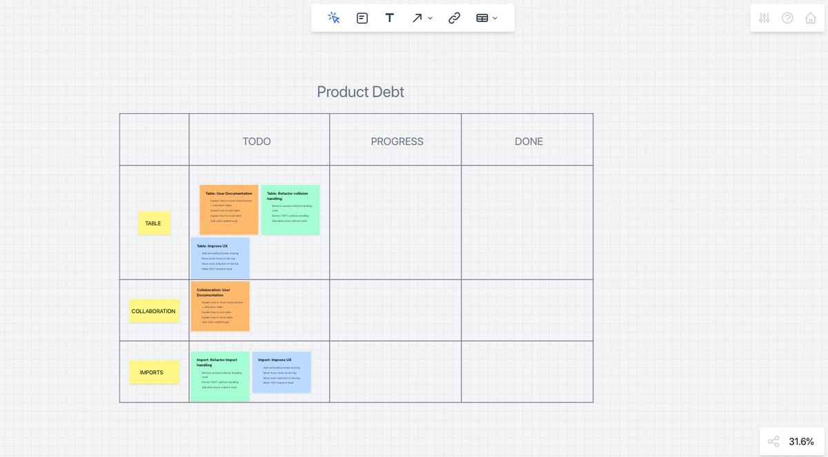Questions for identifying Product Debt

- Is there an understanding which features provide low or no value?
- Do low value features get removed from the product?
- How is suboptimal UX/design/documentation identified/handled?

Read more in our latest post: paperboardapp.github.io/2022/08/29/pro…