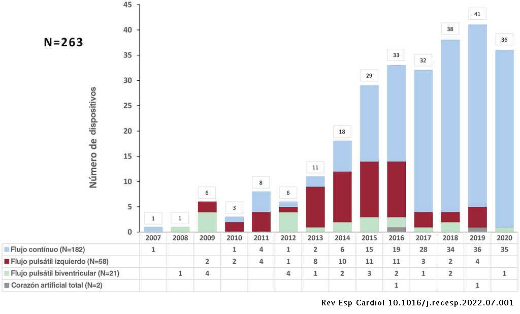 REC Publications (@revespcardiol) on Twitter photo Primer informe de asistencias ventriculares de larga duración para la insuficiencia cardiaca avanzada en España. El futuro ha llegado #REC #AheadOfPrint <a href="/mgomezbueno/">Manuel Gómez Bueno</a> revespcardiol.org//es-asistencia… Primer informe de asistencias ventriculares de larga duración para la insuficiencia cardiaca avanzada en España. El futuro ha llegado #REC #AheadOfPrint <a href="/mgomezbueno/">Manuel Gómez Bueno</a> revespcardiol.org//es-asistencia…