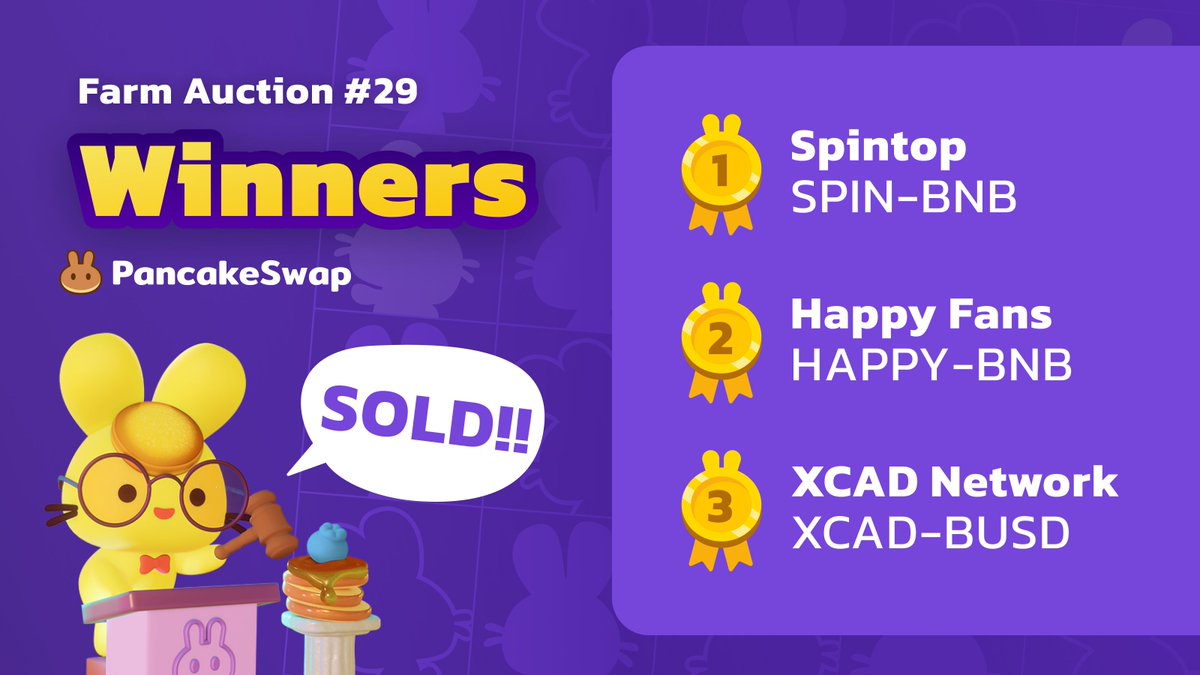 🥞🔨 SOLD!! To the highest bidders. The winning farms will be going live for one week at 1x multiplier, within 48 hours: $SPIN-BNB $HAPPY-BNB $XCAD-BUSD And now we have 15,090 CAKE added to the weekly BURN! 🔥