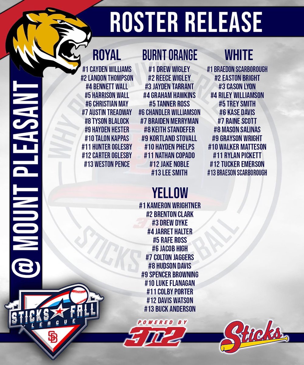 Sticks Baseball (@ar_sticks) on Twitter photo We are excited to announce the rosters for this years Sticks Fall League for <a href="/mptigerbsb/">Mount Pleasant HS Baseball</a> We look forward to kicking off this week for Week 1 in five different locations. If anyone has any questions please email Coach Hamm at Hamm@Sticks-Baseball.com #Sticks We are excited to announce the rosters for this years Sticks Fall League for <a href="/mptigerbsb/">Mount Pleasant HS Baseball</a> We look forward to kicking off this week for Week 1 in five different locations. If anyone has any questions please email Coach Hamm at Hamm@Sticks-Baseball.com #Sticks