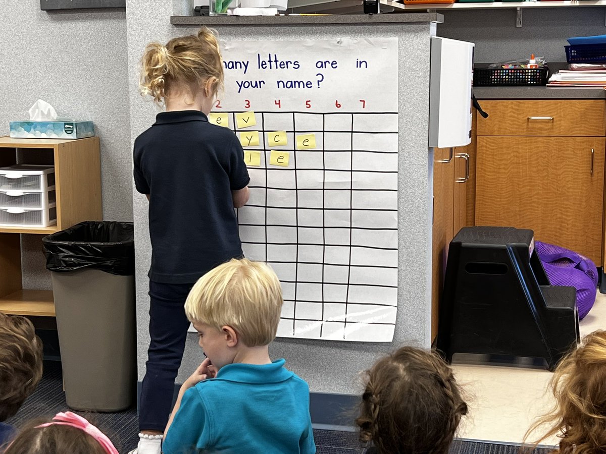 KimGoldstein634's tweet photo. Combining Math and Literacy by spelling our names and counting how many letters are in each one. #DavisME #Davis30 https://t.co/7LB6WxwmcX