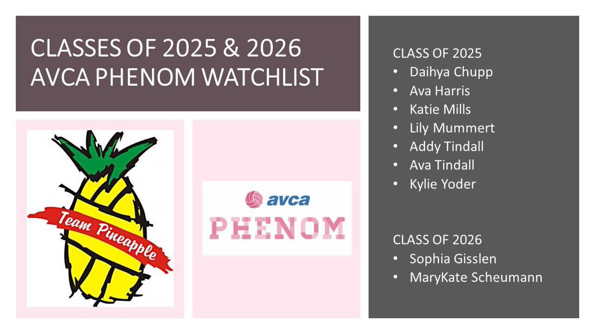 LBpineapple's tweet image. One more list of AVCA Phenom Watchlist athletes. This time we take a look at the Classes of 2025 &amp;amp; 2026! Congratulations to all of them and can&apos;t wait to have them all back in the gym here at Ball Sports Academy with Team Pineapple!

#goldstandard #teampineapple #AVCA #avcaphenom