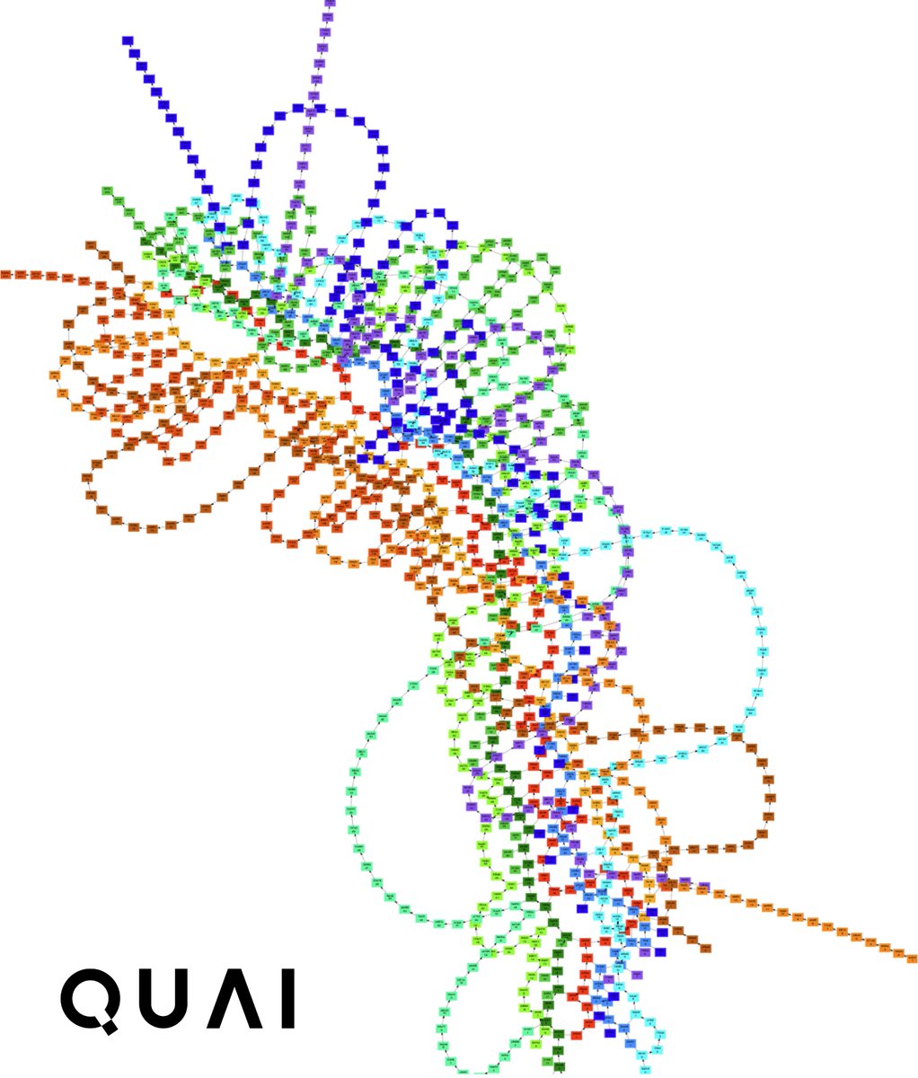 We weren't joking when we said we were reinventing blockchain😏

#Quai #QuaiNetwork #Crypto #Cryptocurrency #Eth #Ethereum #Blockchain #Web3