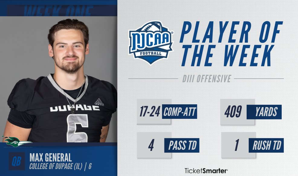 NJCAAFootball's tweet photo. QB Max General earns the #NJCAAFootball DIII Offensive Player of the Week honor, presented by @TicketSmarter. 

General threw touchdown passes of 48, 73, 57, and 46 yards as @AthleticsCod racked up 594 yards of total offense under his direction.

#NJCAAPOTW https://t.co/WElikg5lS1