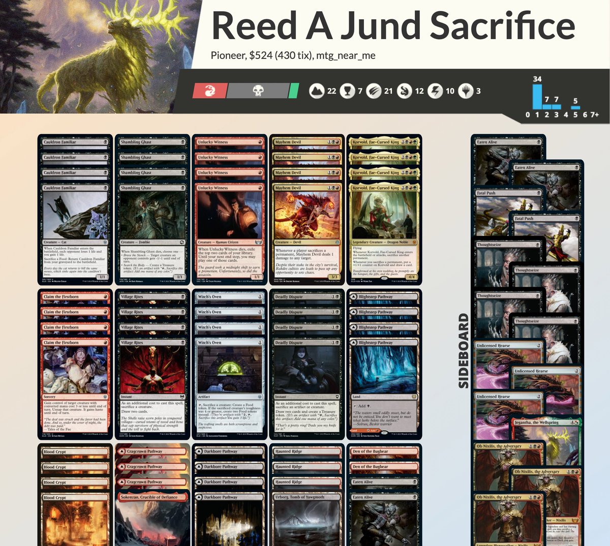 MTGNearMedotcom's tweet photo. Top 4 split the cash at Media Men Cards &amp; Collectibles Pioneer $1k this past weekend in NOLA - check out the top 4 lists below! Cheers to the winners!
Full top 8 lists at https://t.co/jT1ACgEKpS https://t.co/kvYetIM3QC