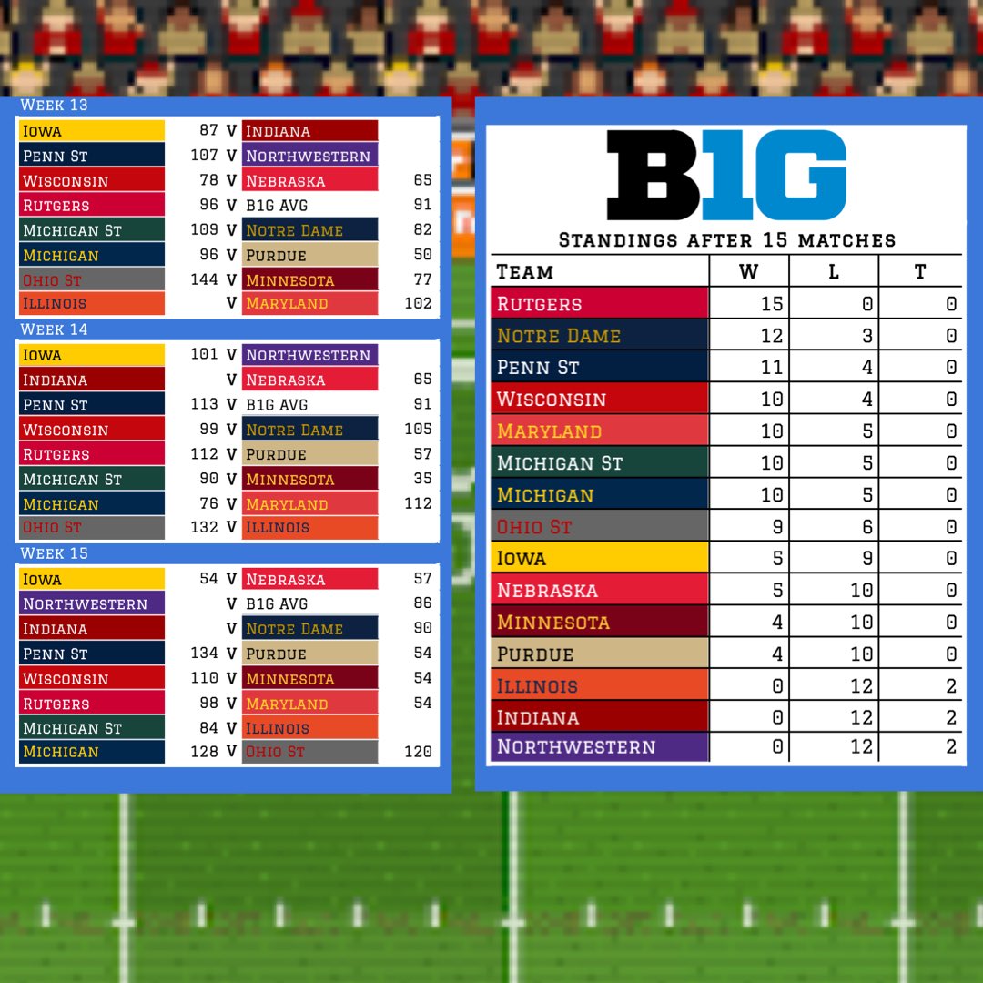 Final H2H standings for S61