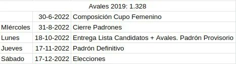 ElPlateista's tweet photo. ATENCIÓN | 17 de Septiembre tiene que estar constituída la #JuntaElectoralSL. La misma deberá ser oficializada por #ComDirectivaSL. #SanLorenzo
Acá el cronograma electoral COMPLETO. https://t.co/fOMvt75Ueg