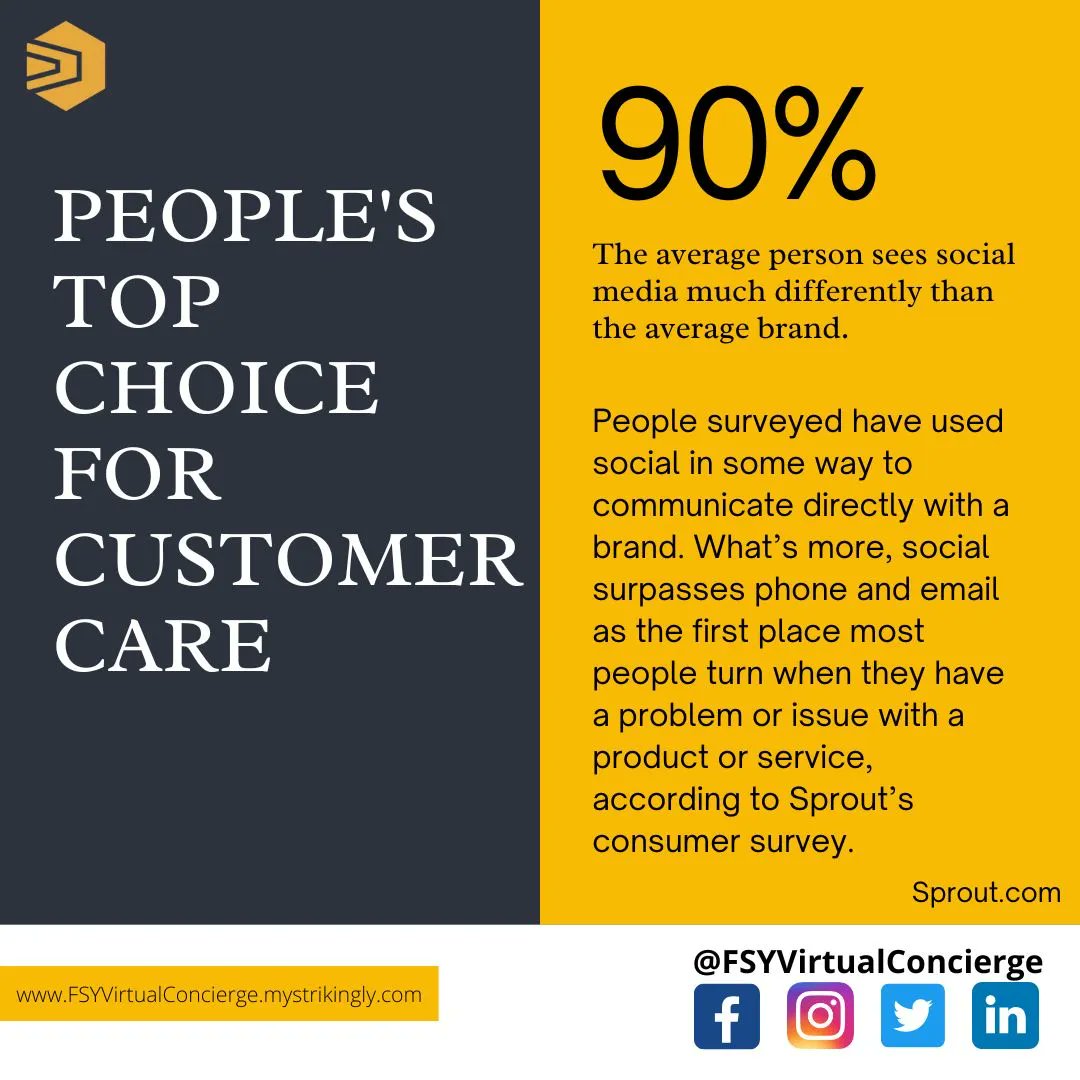 FSYVConcierge's tweet photo. According to research commissioned by Twitter in 2016, 71% of their users expect brands to respond within an hour. https://t.co/52Q8caQfI5