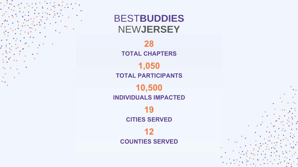 BestBuddiesNJ's tweet photo. You can give with confidence with Best Buddies, knowing that we spend the money we receive on our mission of inclusion.
To support our mission, consider attending Party for a Purpose on September 15! For more info, https://t.co/yykRwCue5s
#BBNJ #P4aP #PartyForAPurpose https://t.co/m8eDb7kKvu