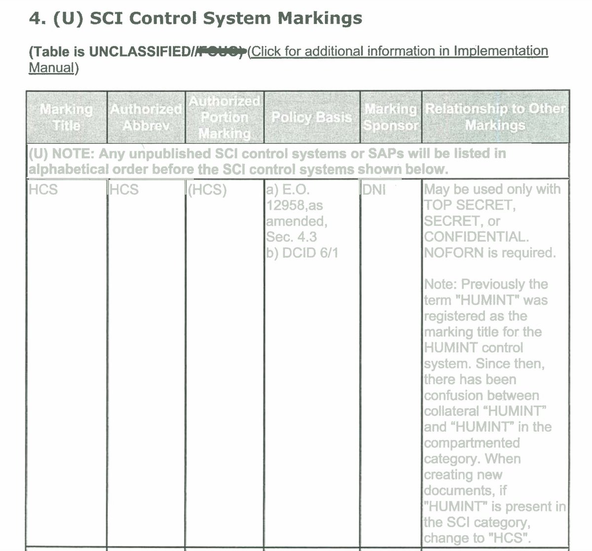 nycsouthpaw's tweet photo. A number of the Secret and Top Secret documents the FBI discovered and photographed are marked "HCS," the designation the intelligence community uses for compartmented information from human sources. https://t.co/2A9paCZRv2