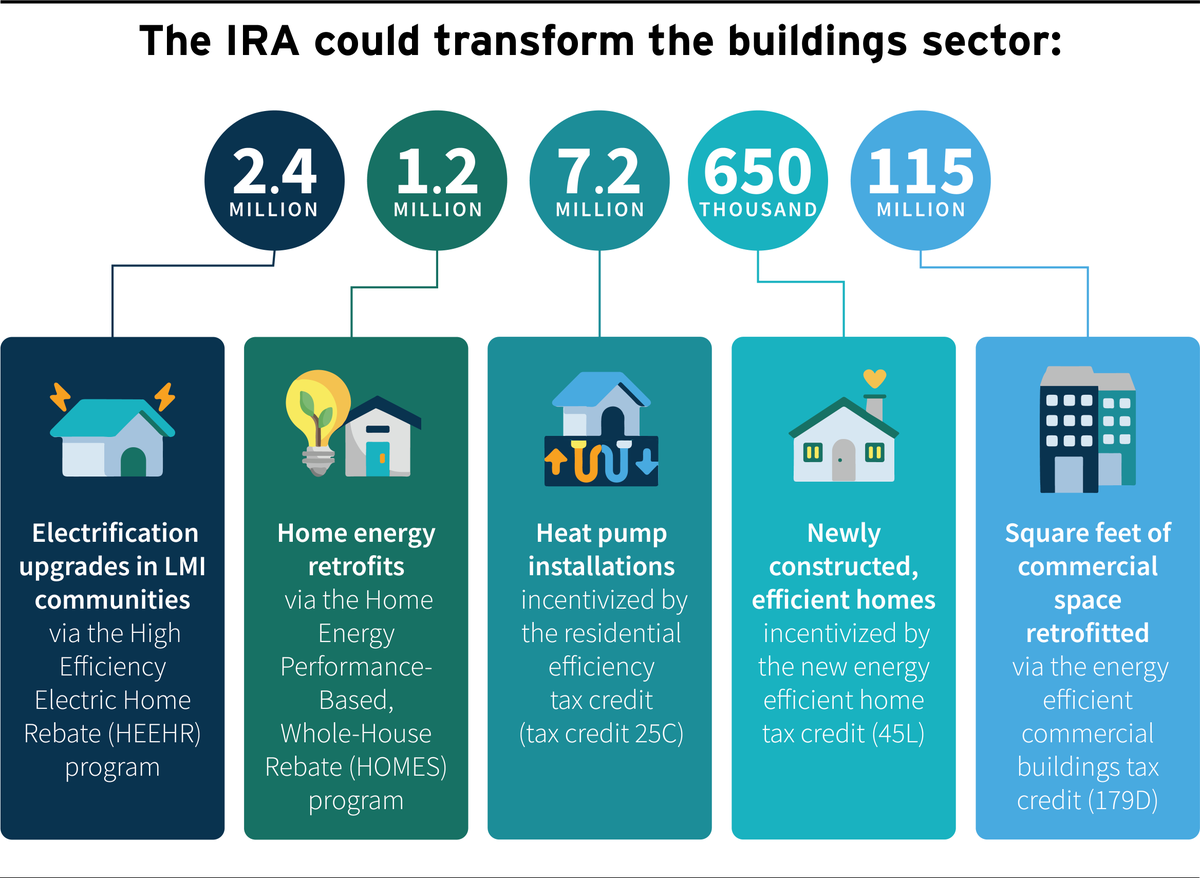 RMI Buildings tweet media