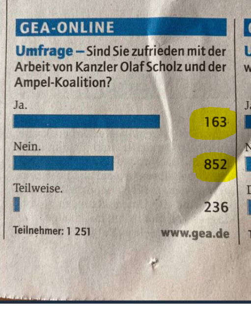 Wenn das Ergebnis nicht passt, muss man es halt ein bisschen optisch zurechthübschen🤭

(Es handelt sich hierbei um einen Ausschnitt aus dem Qualitätsblatt "Reutlinger General-Anzeiger")