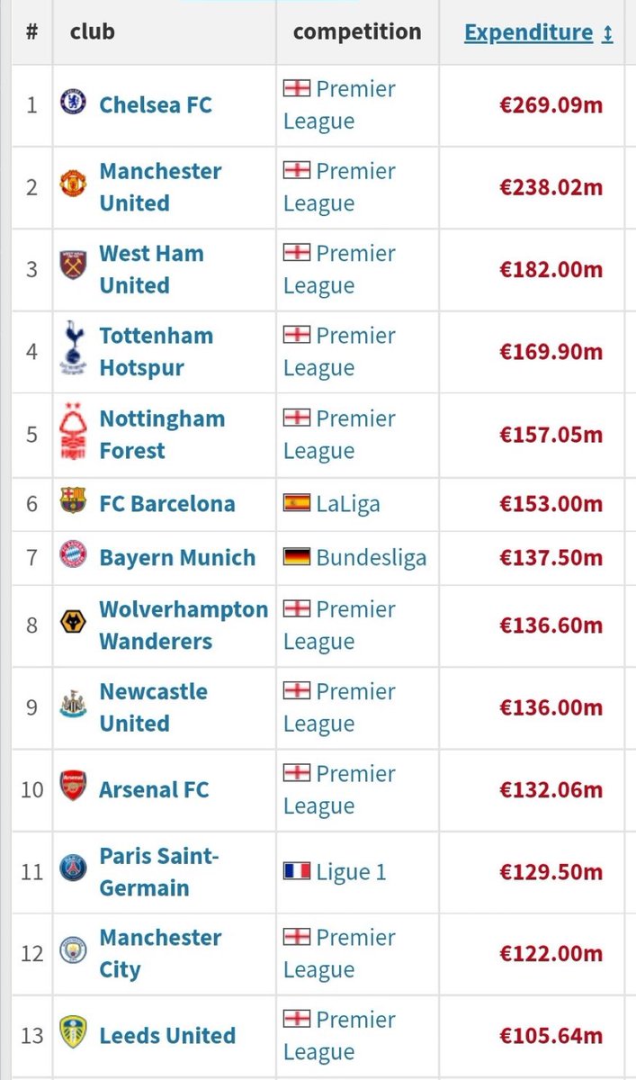 Out Of Context Chelsea on Twitter: Out Of Context Chelsea on Twitter: