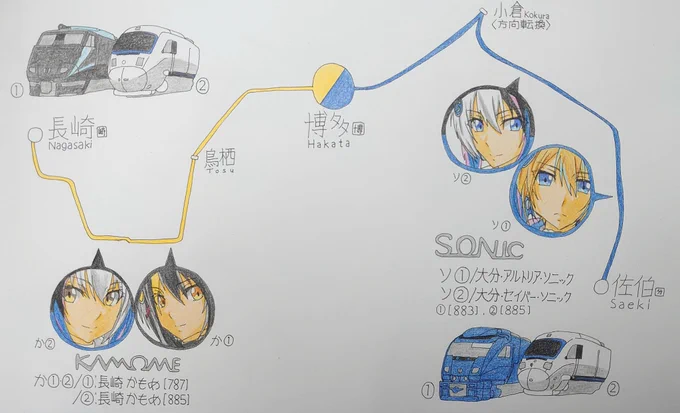 #イラスト あと1ヶ月後に見られなくなる長崎特急×日豊特急の並び共通運用の"白い885"の替え玉運用はお馴染み!イケメン同士の長崎×日豊特急はいつまでもカッコ良い…… 