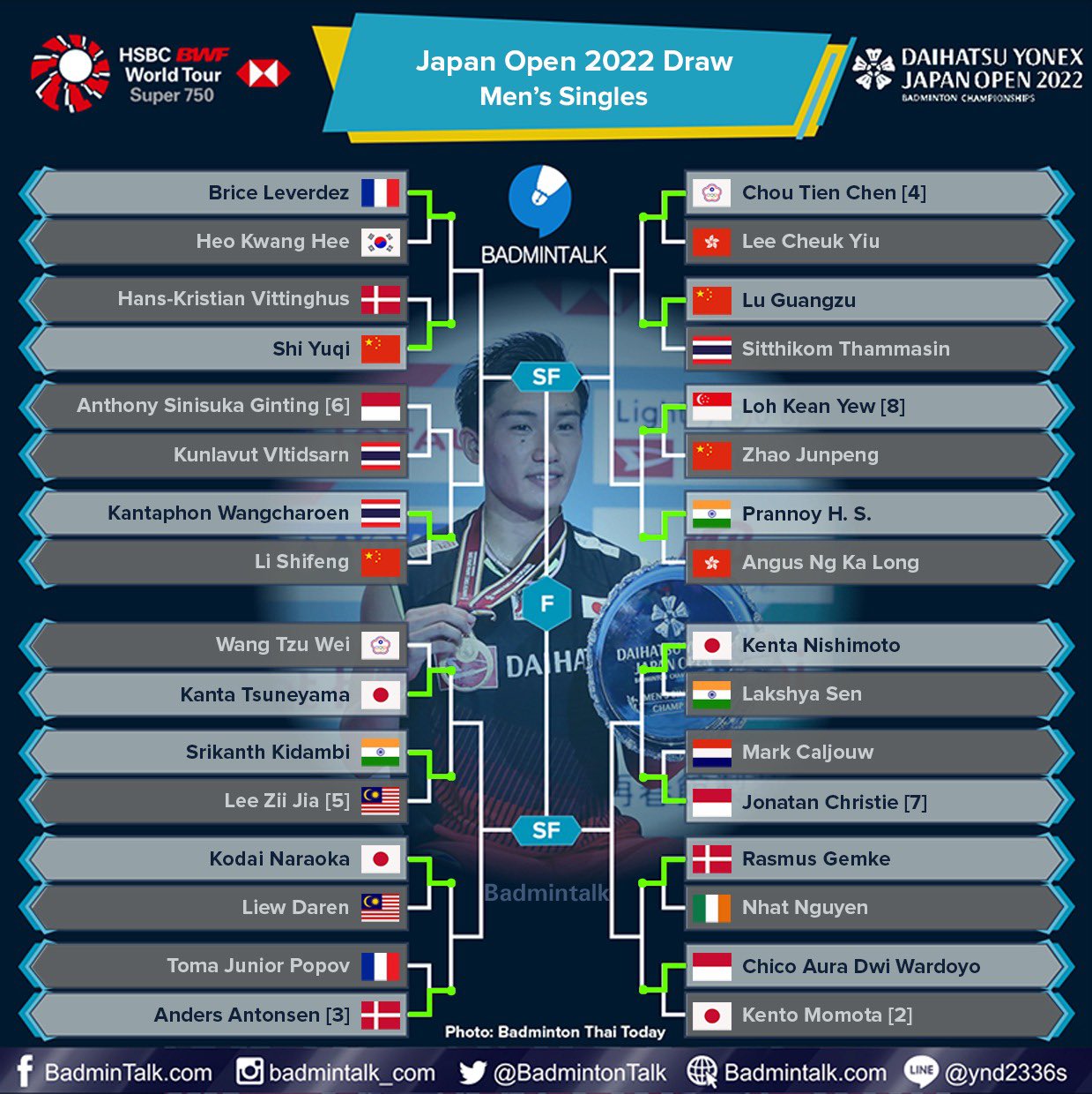 Badminton Talk on Twitter