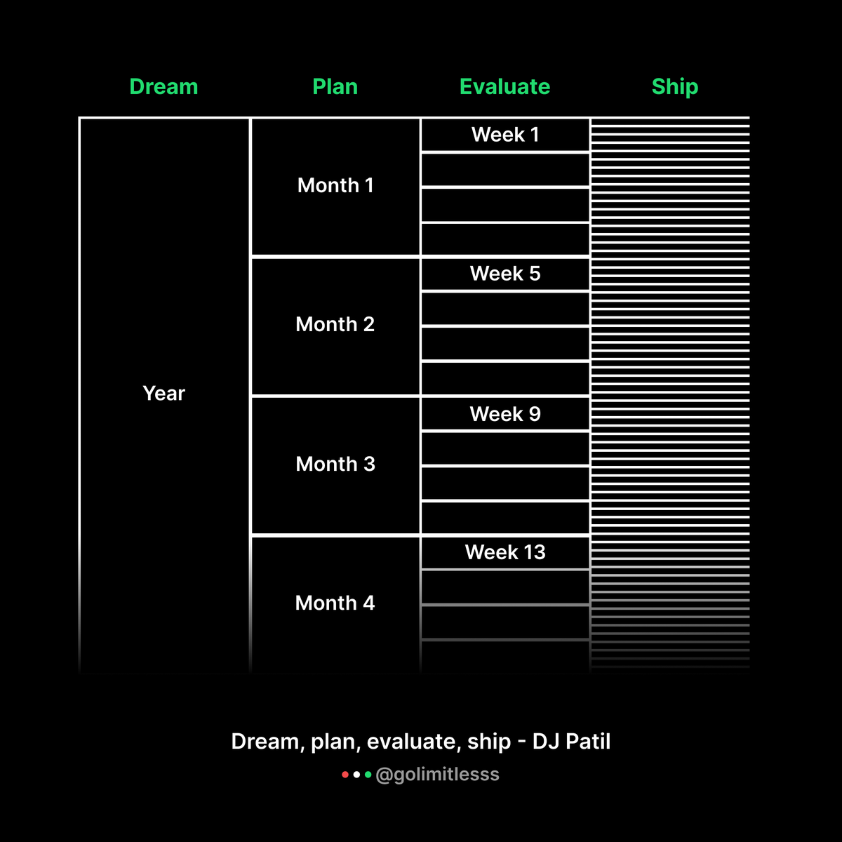 The most shared GoLimitless visuals from Aug 2022

👇 https://t.co/MJAq5vwQRZ